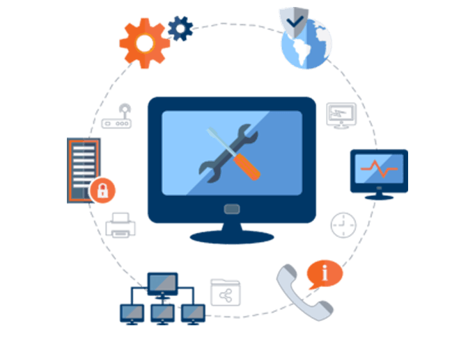 Server Monitoring and Care