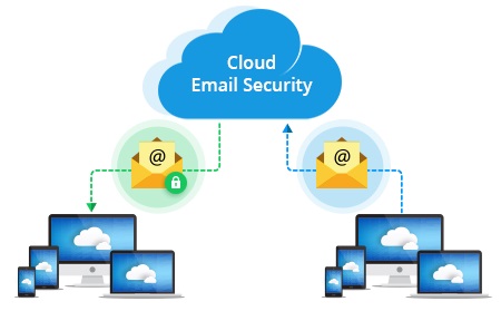 Cloud Email Security